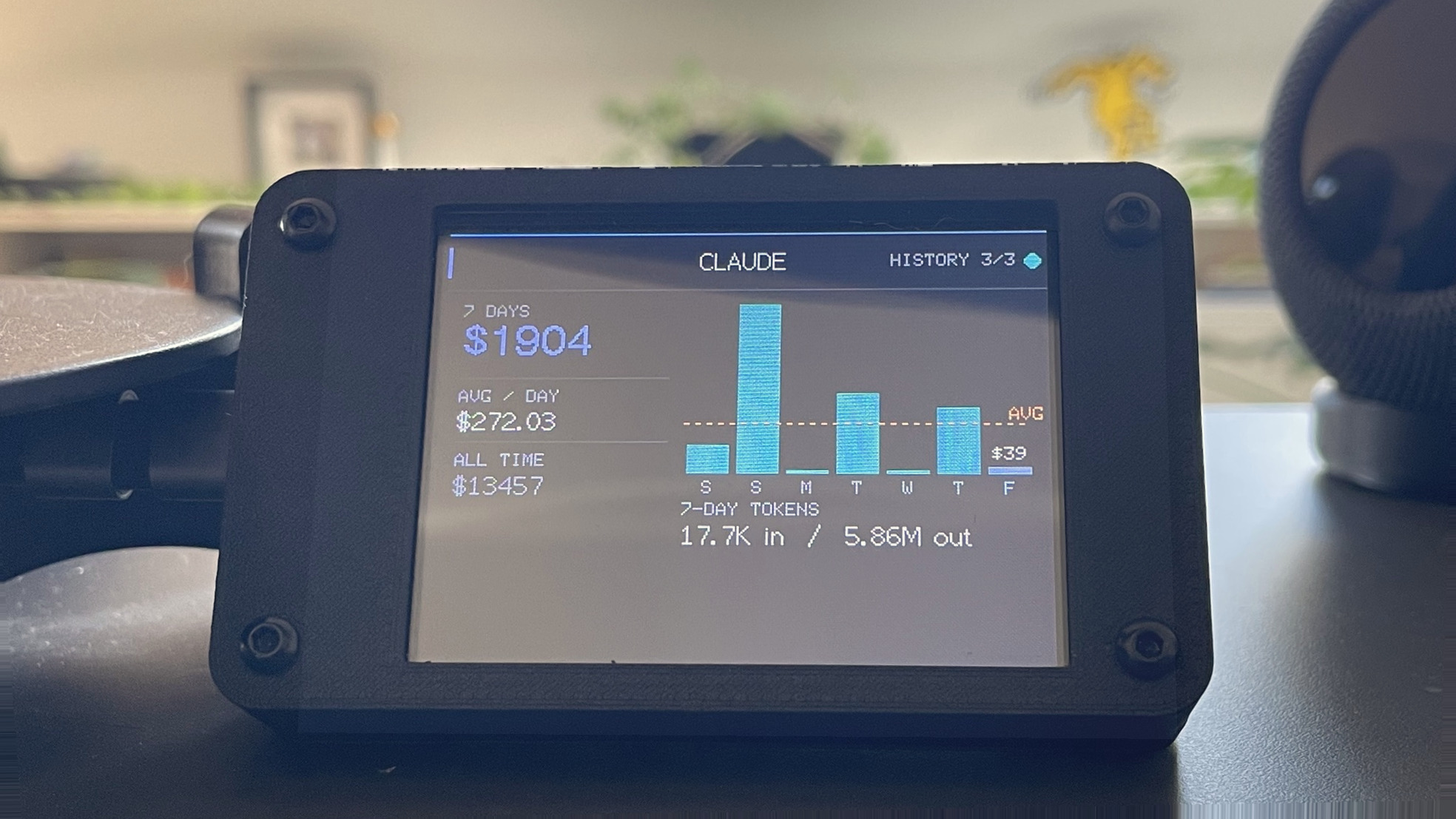 The Claude HISTORY page on the device: $1904 over seven days, $272.03 average per day, $13457 all time, a daily bar chart against a dashed AVG line, and 7-day tokens reading 17.7K in, 5.86M out.
